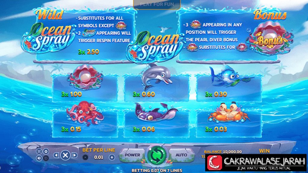 Rtp8000 Ocean Spray Gulungan Big Segar Rtp Ganas