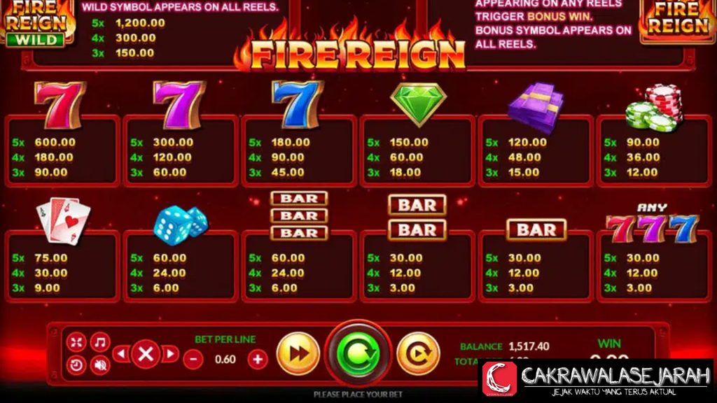 Slot Online Fire Reign Rotasi Resmi 45 AC Nyerah