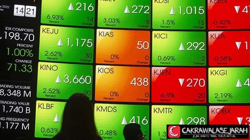 IHSG Rontok! Simak Deretan Saham Dijual